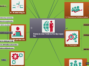 Formulacion de proyectos - Mind Map