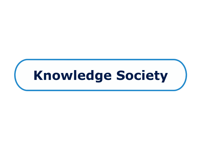 Knowledge Society Mind Map - Mind Map Knowledge Society