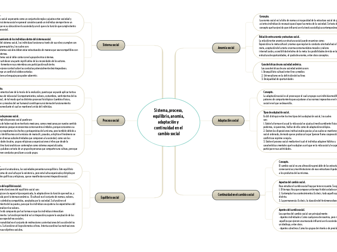 Sistema, proceso, equilibrio, anomia, a...- Mapa Mental