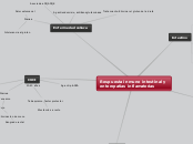 Respuesta inmune intestinal y enteropat...- Mapa Mental