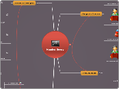 Number theory - Mind Map