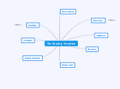The Roaring Twenties - Mind Map