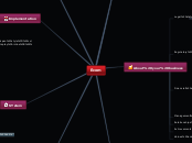 Ecom - Mind Map