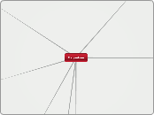 Magnetism - Mind Map