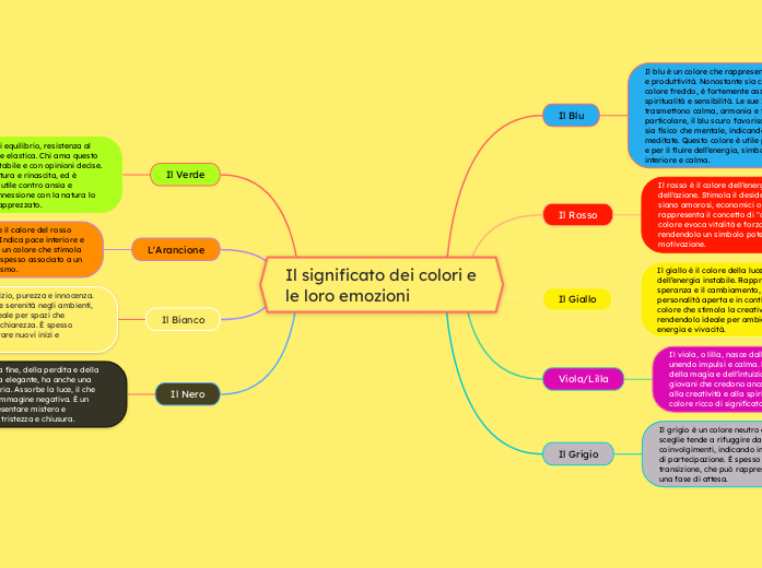 Il significato dei colori e le loro emozioni