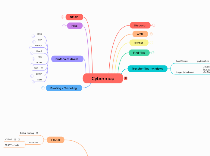 Cybermap