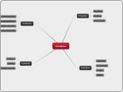 mindomo - Mind Map
