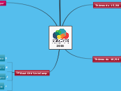 deroule unicamp 2015 - Carte Mentale