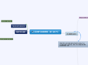 COMPONENTES DE UN PC - Mapa Mental