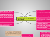 Elements in Marketing Method - Mind Map