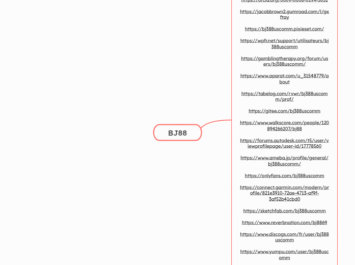 BJ88 - Mindmap