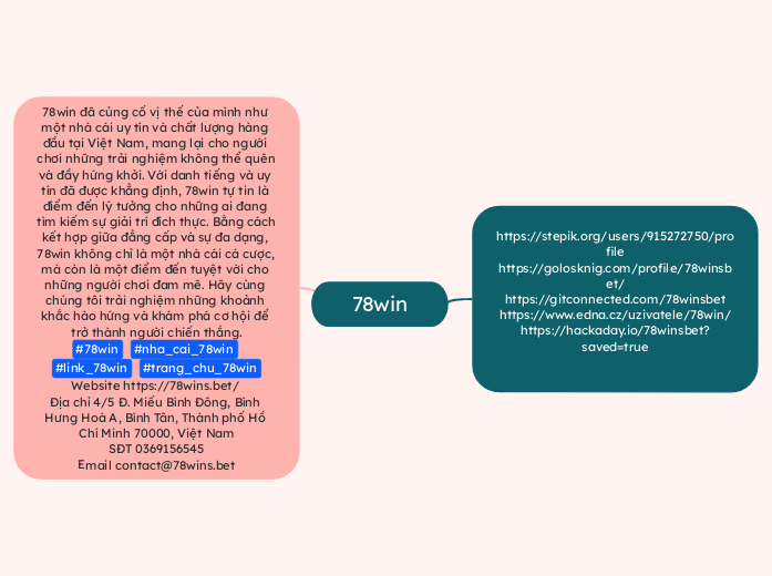 78win - Mind Map