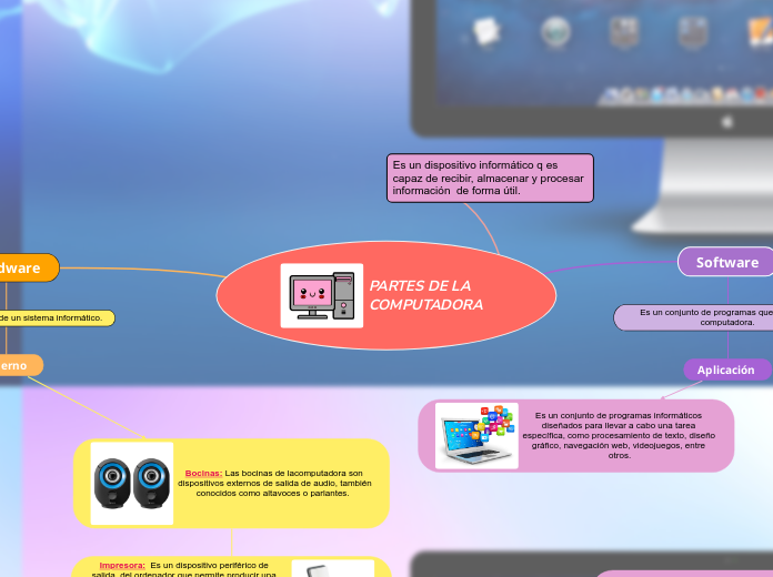 PARTES DE LA COMPUTADORA - Mind Map