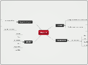 Flickr 1 - Carte Mentale