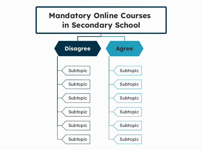 Mandatory Online Courses in Secondary School
