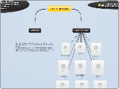 Tribus Urbanas - Mapa Mental