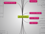 AS - Fiscal Policy - Mind Map