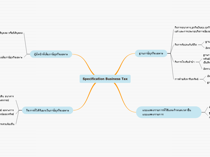 Specification Business Tax - Mind Map
