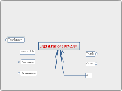 Digital Photos 2009-2010 - Mind Map