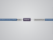 Finance - Mind Map