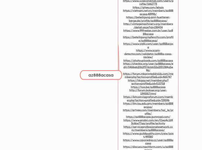 az888acasa - Mindmap