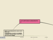 Sample Mind Map