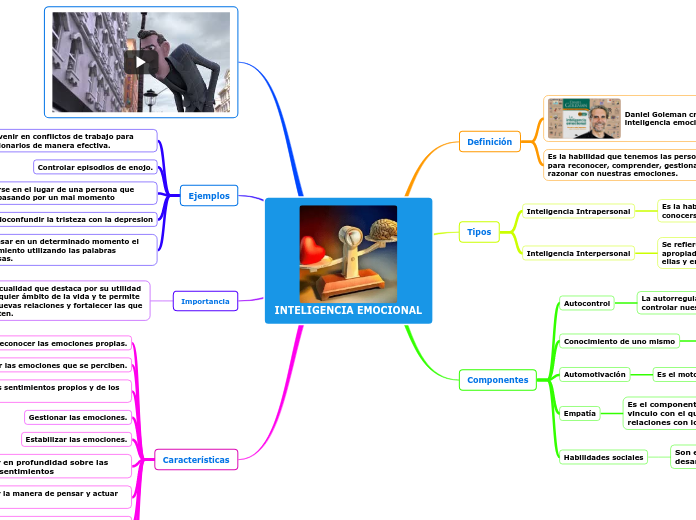 INTELIGENCIA EMOCIONAL - Mapa Mental