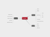 רובוטיקה - Mind Map