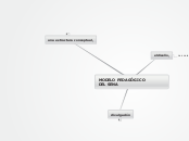 Sample Mind Map