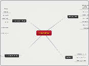 Londontour - Mind Map