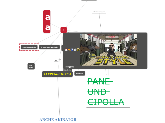 omg ban lagg - Mind Map