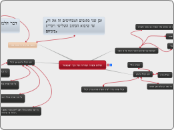 שלוש עשרה המידות של רבי ישמעאל - Mind Map