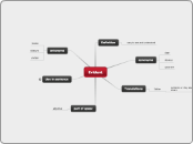 Evident - Mind Map