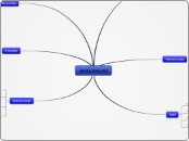 mapa uma - Mind Map