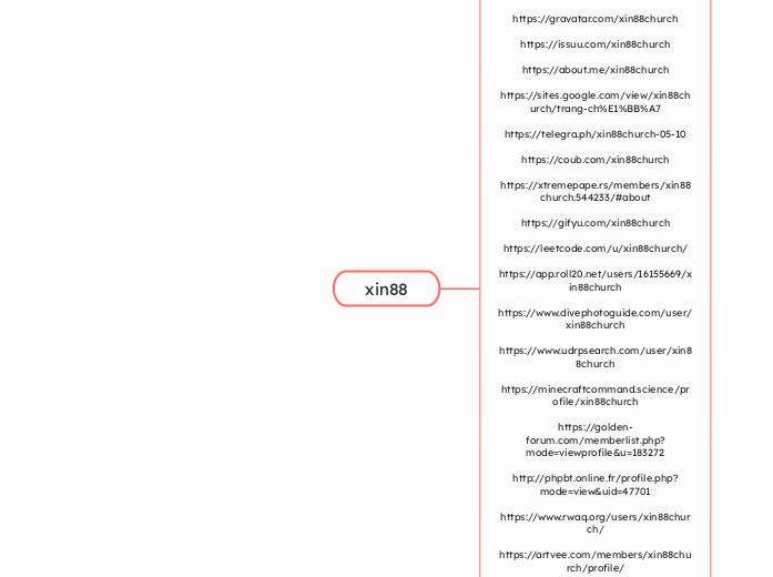 xin88 - Mindmap