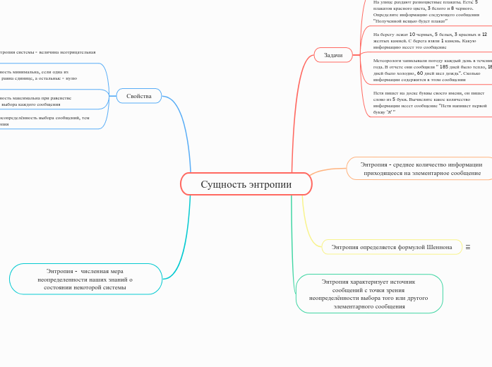 Сущность энтропии - Мыслительная карта