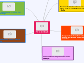 Mi vida ideal - Mind Map