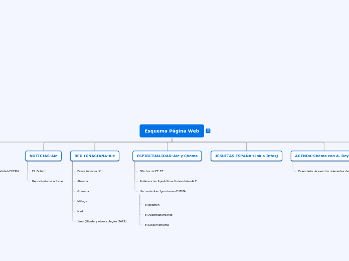 Esquema Página Web - Mapa Mental