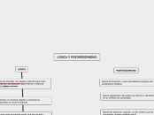 LÚDICA Y POSTMODERNIDAD - Mapa Mental
