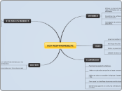 ECO RESPONSABILITE - Carte Mentale