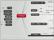 PC Virtual - Mapa Mental