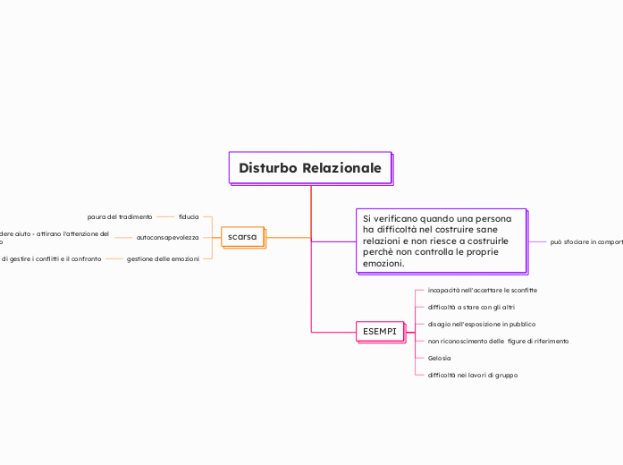 Disturbo Relazionale