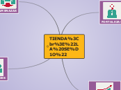 TIENDA
"LA SEÑO" - Mapa Mental