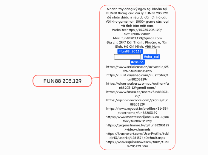 FUN88 203.129 - Mind Map