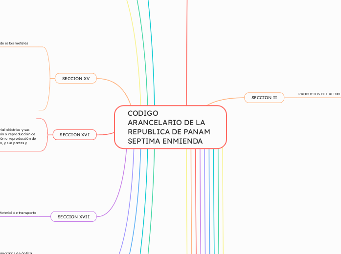 CODIGO ARANCELARIO DE LA REPUBLICA DE PANAM 
SEPTIMA ENMIENDA