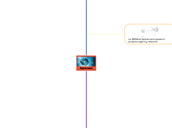 Internet - Mapa Mental