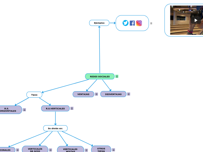 REDES SOCIALES - Mapa Mental