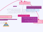 פילוסופיות חינוכיות - Mind Map
