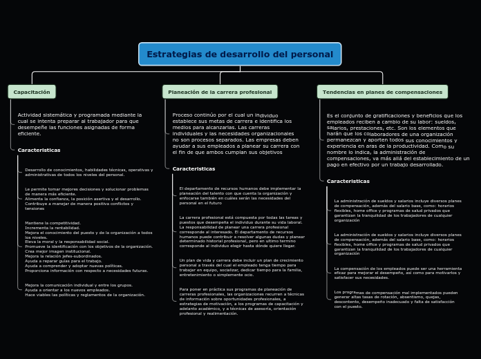 Estrategias de desarrollo del personal - Mapa Mental