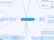 Modal Verbs - Mind Map